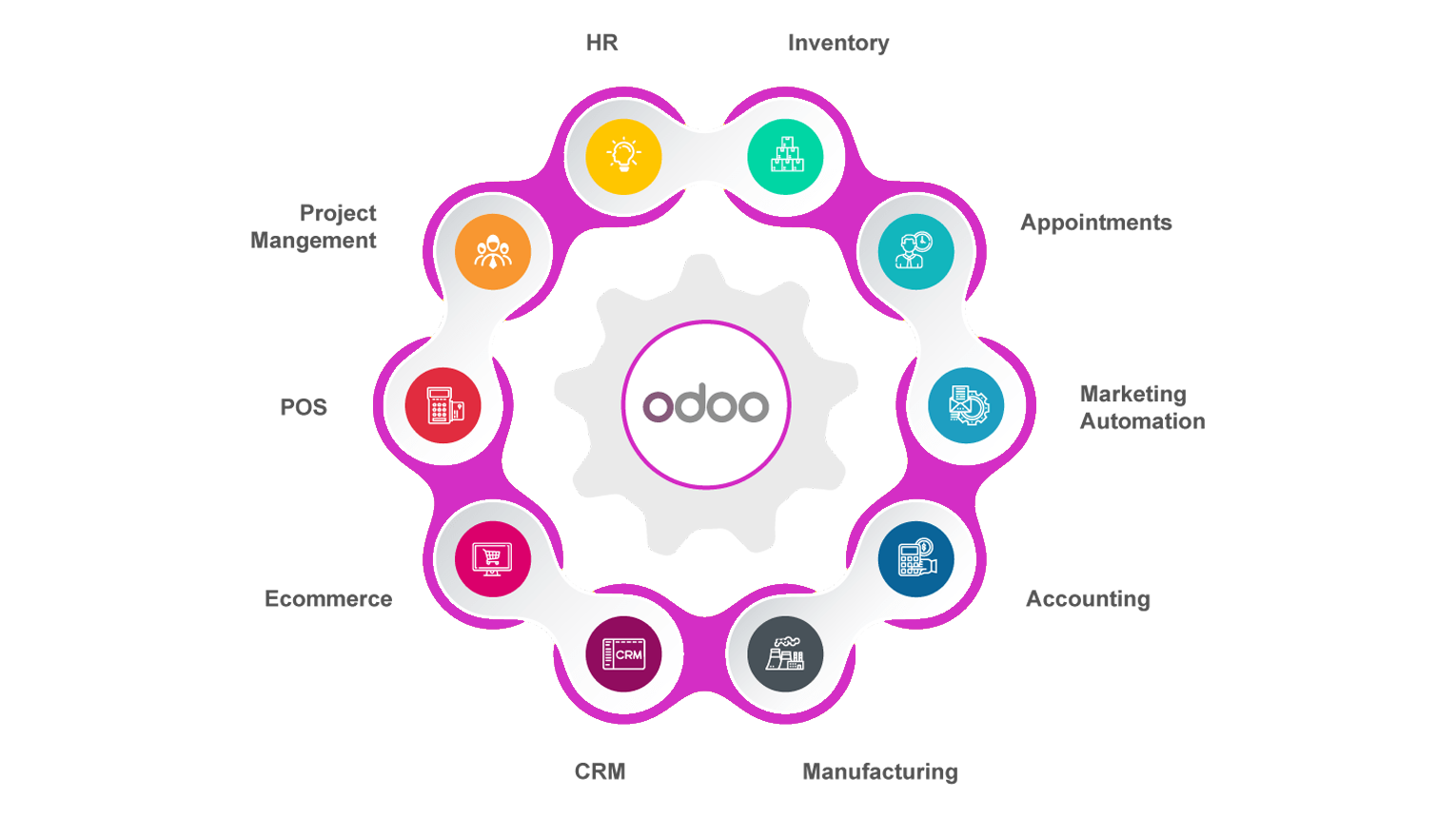 SYSGOT odoo